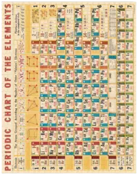 - Periodensystem – Vintage Puzzle - 1000 Teile